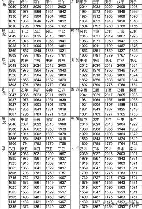 1992年屬什麼|12生肖對照表最完整版本！告訴你生肖紀年：出生年份。